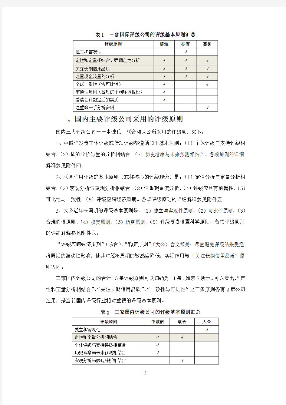 国内外信用评级原则研究