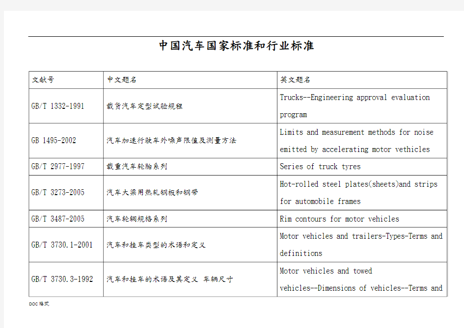 中国汽车国家标准和行业标准汇总