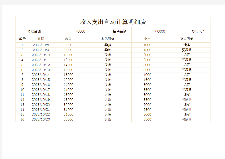 财务收支明细表(自动计算)