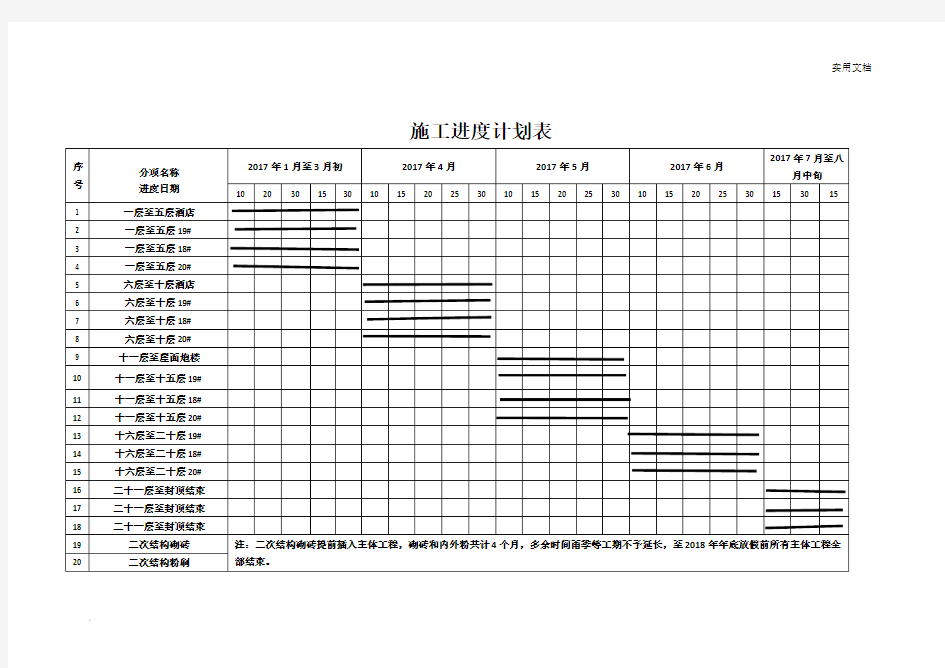 施工进度计划表模版