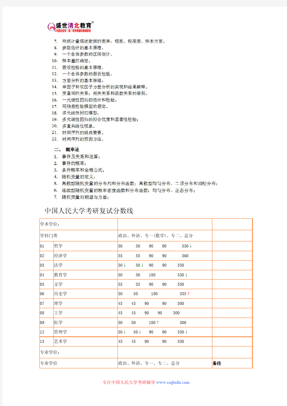中国人民大学432-统计学考研参考书目、考研真题、复试分数线新
