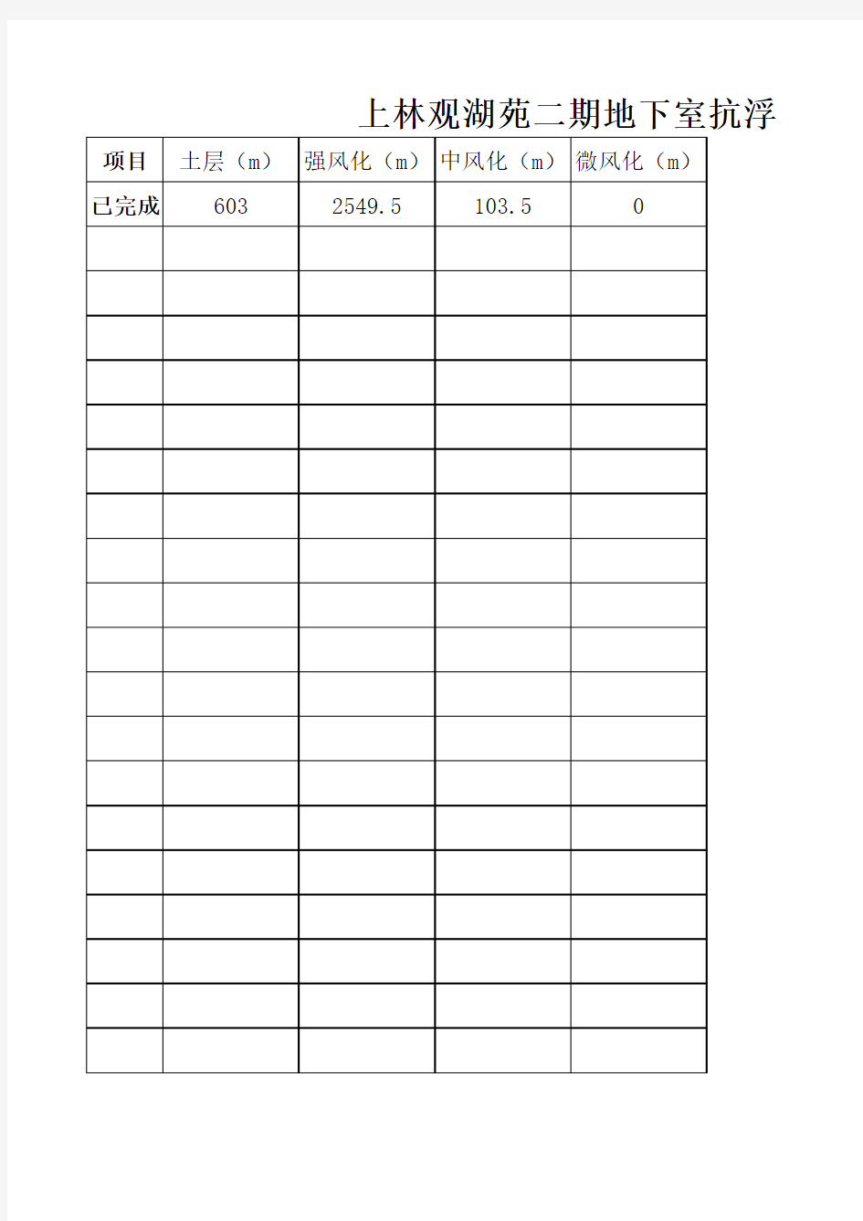 上林观湖苑二期抗浮锚杆施工记录表(11月5日汇总)