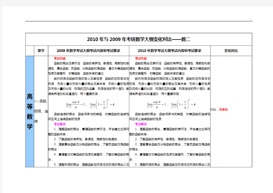 2010年与2009年考研数学大纲变化对比数二