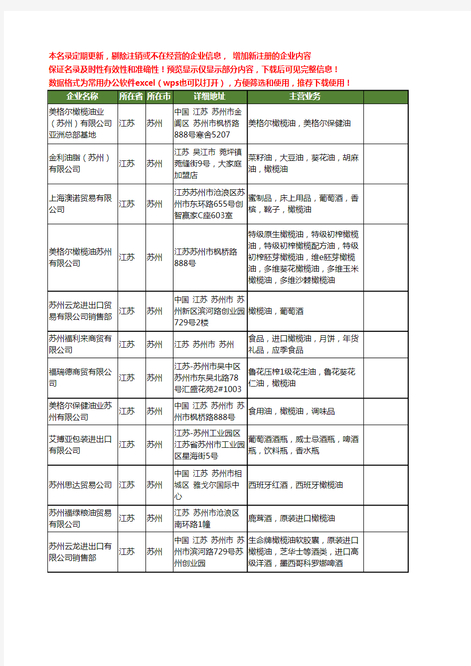 新版江苏省苏州橄榄油工商企业公司商家名录名单联系方式大全12家