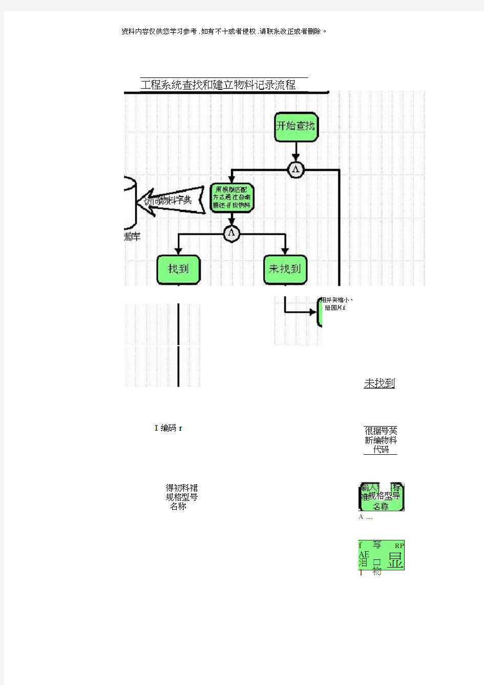 PDM业务流程图分析模板