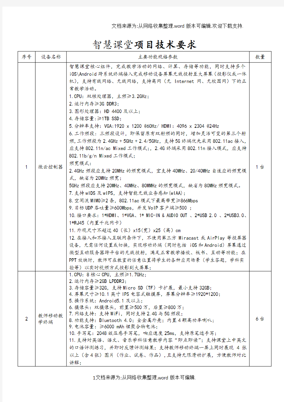 智慧课堂项目参数