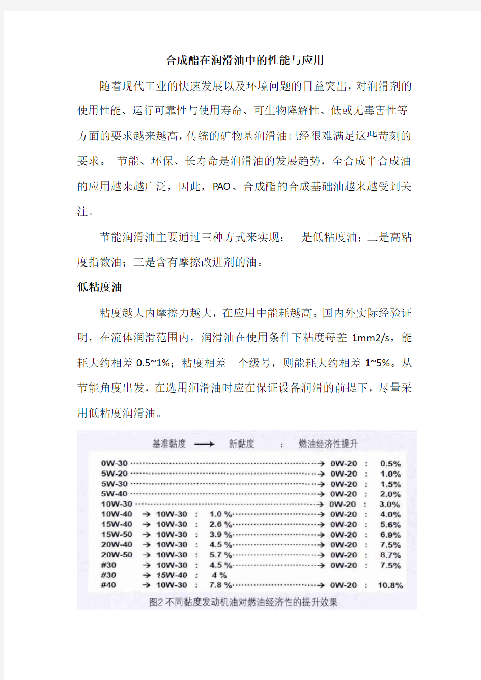 合成酯基础油的性能及应用