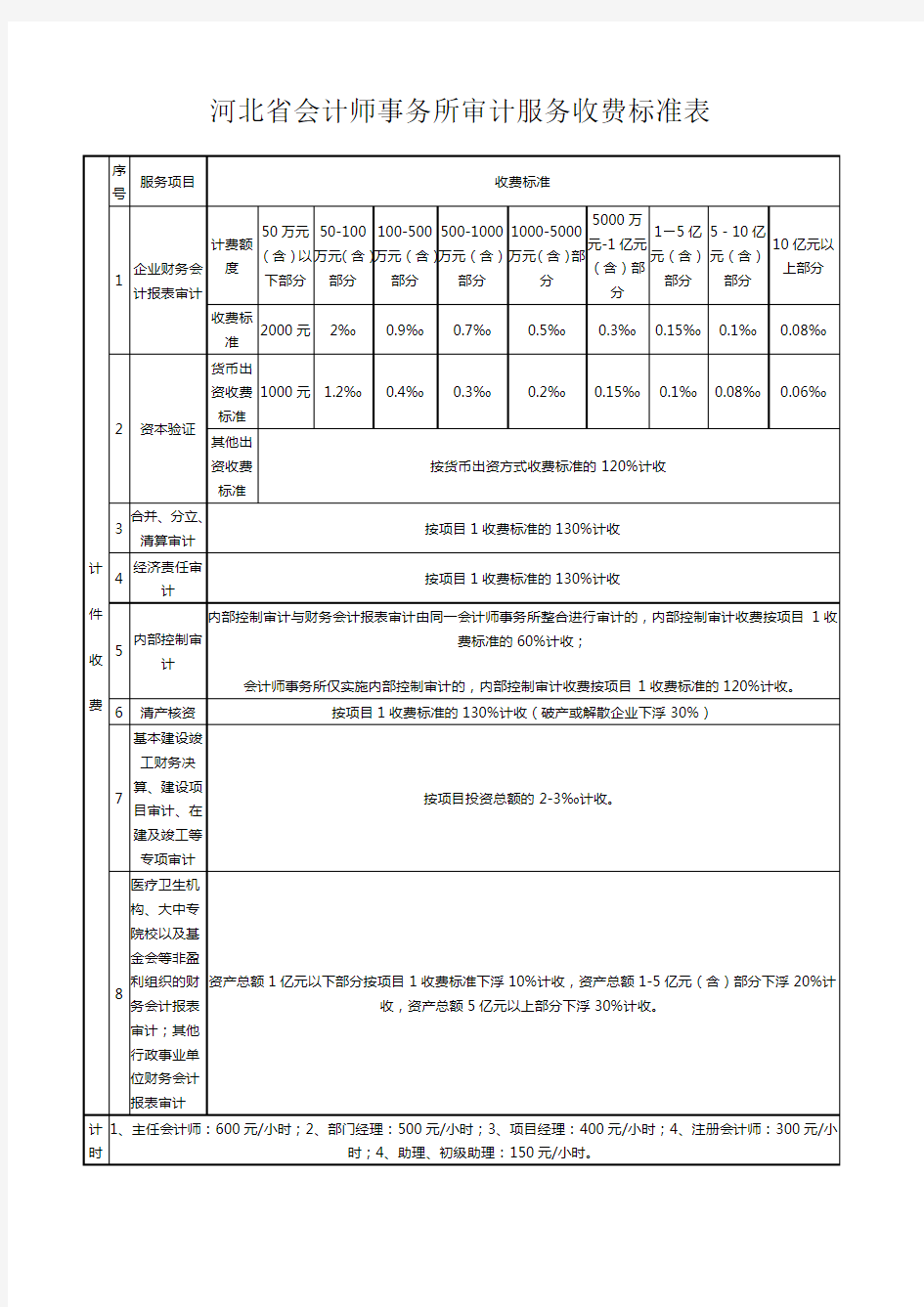 会计事务所收费标准表