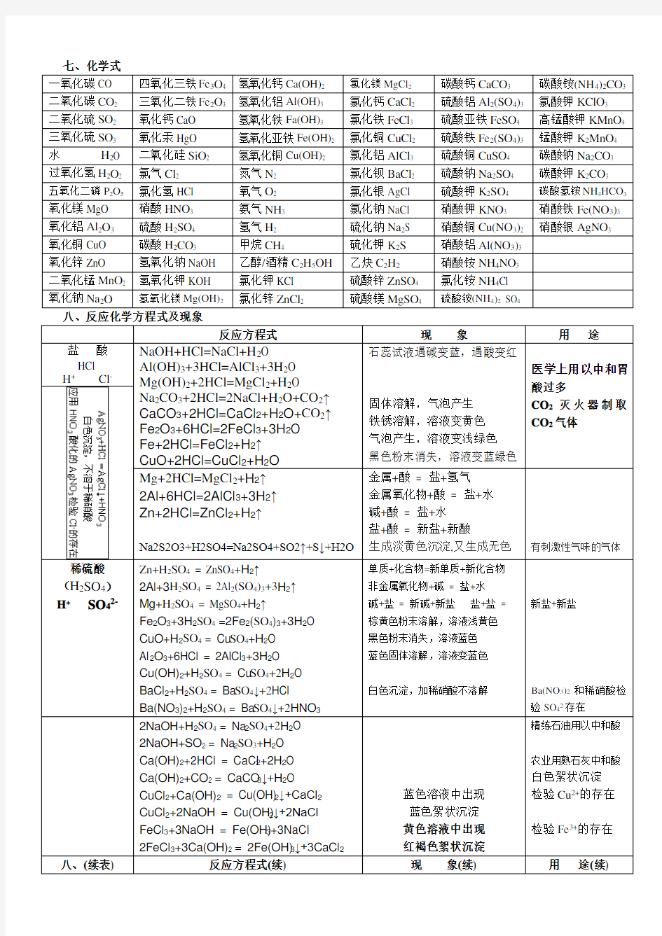 初中化学常见化学反应及现象 