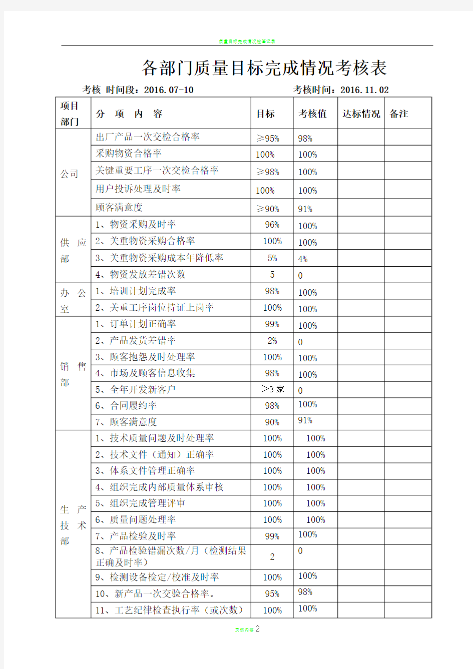 质量目标完成统计表