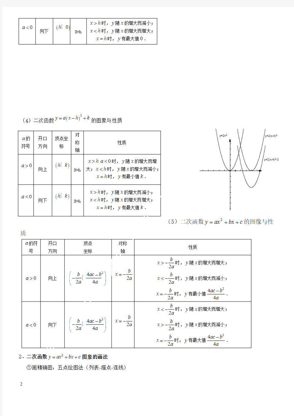 2015新湘教版九年级数学下二次函数知识点