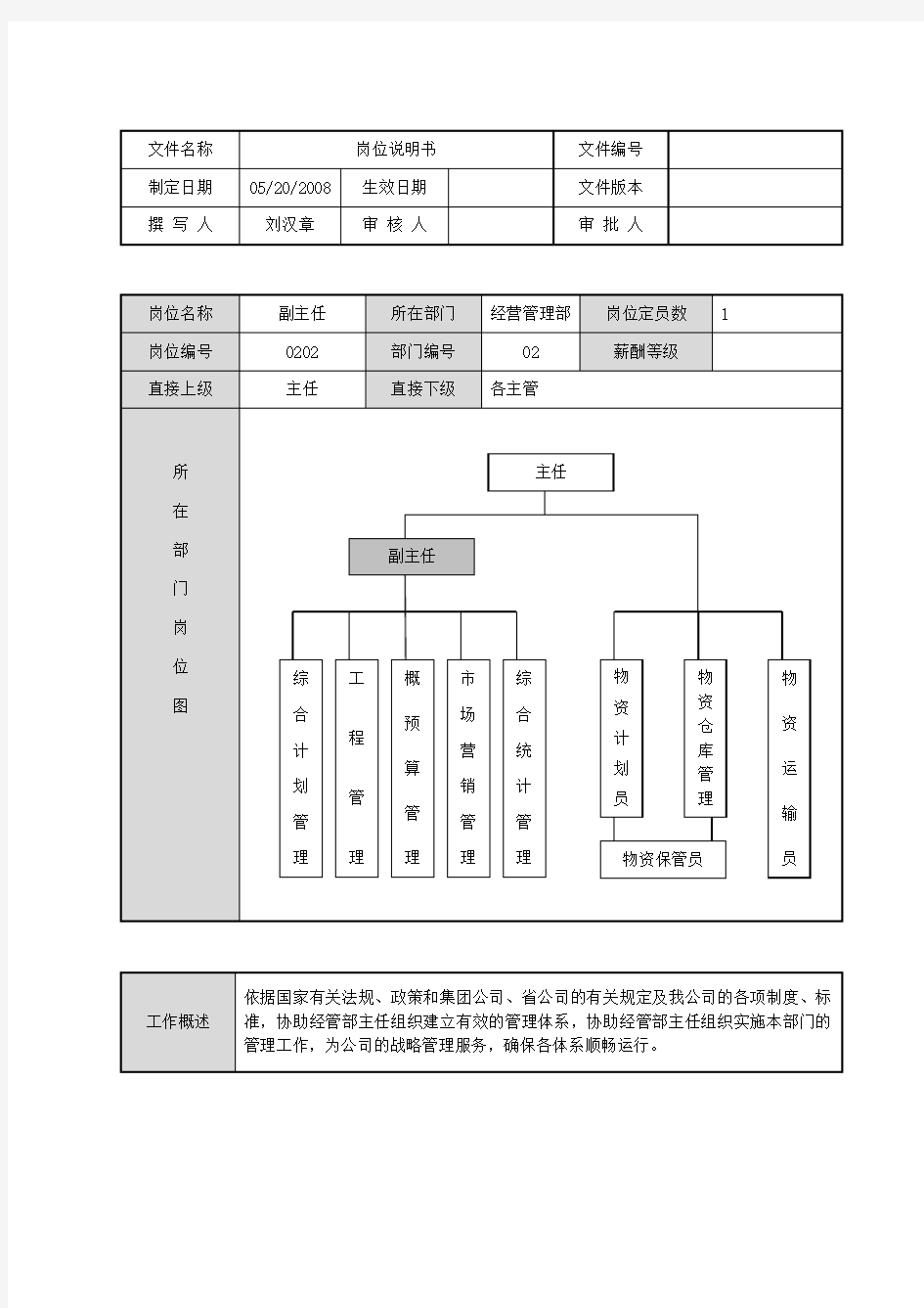 经营管理部岗位说明书