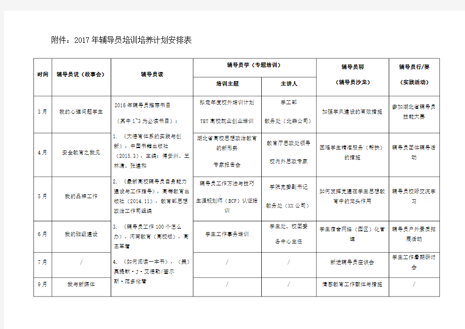 辅导员培训培养计划安排表