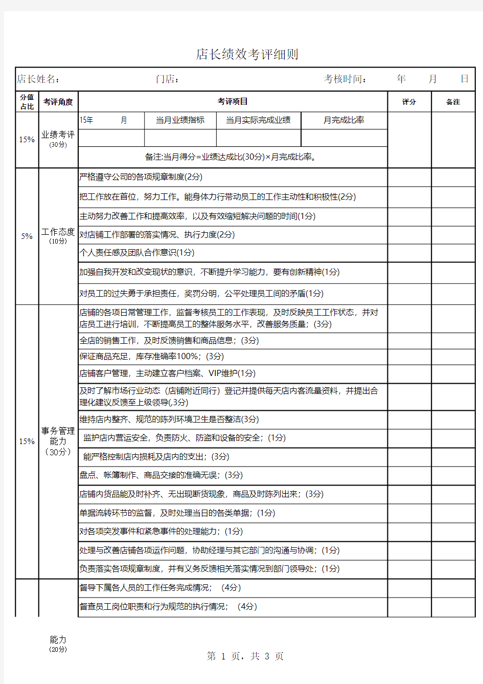 店长绩效考核表 (1)