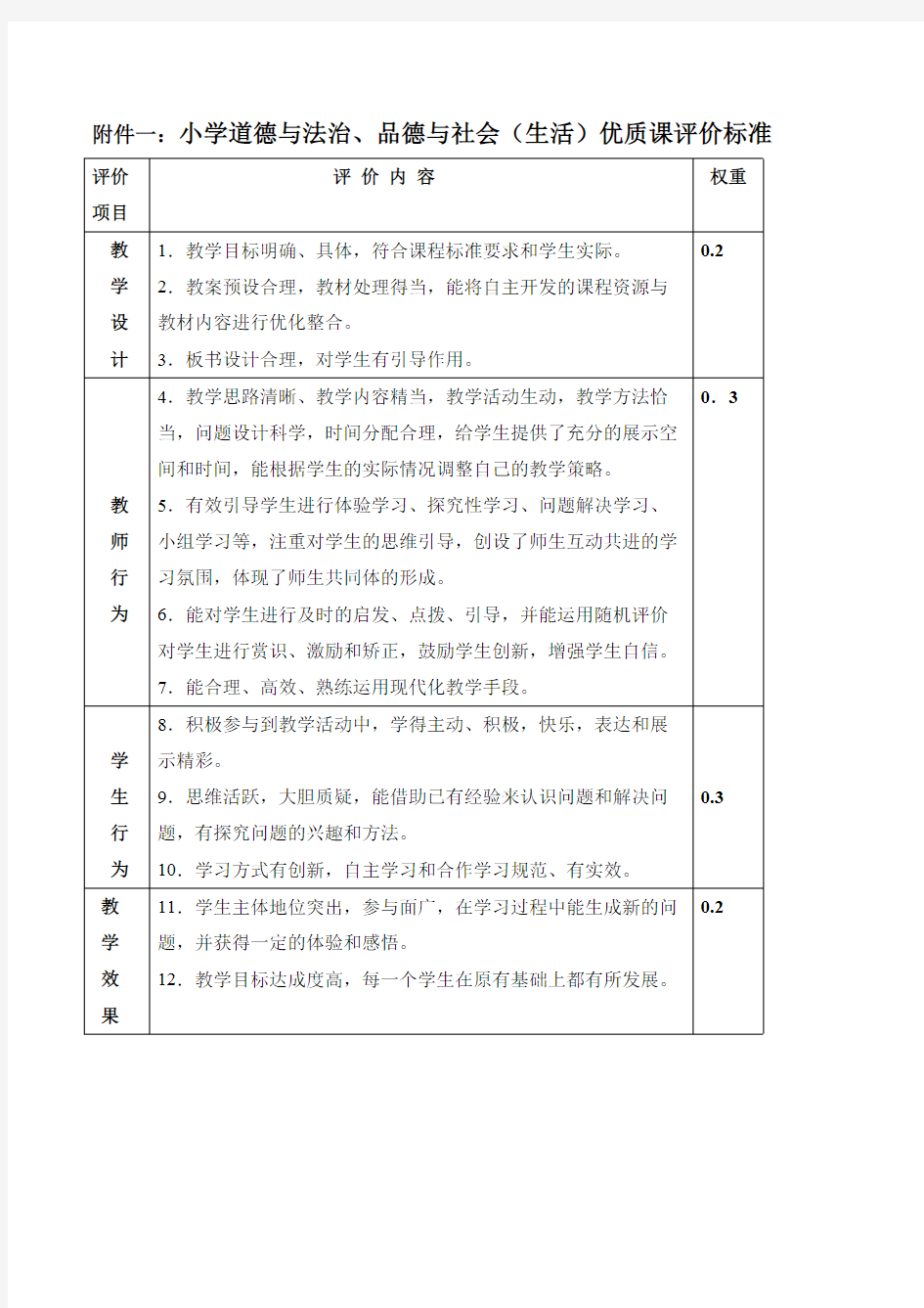 (完整)小学道德与法治、品德与社会(生活)优质课评价标准