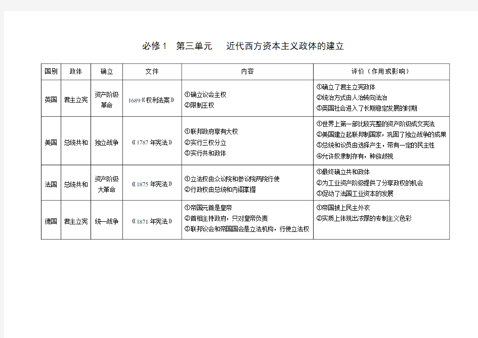 必修1  第三单元近代西方资本主义政体的建立