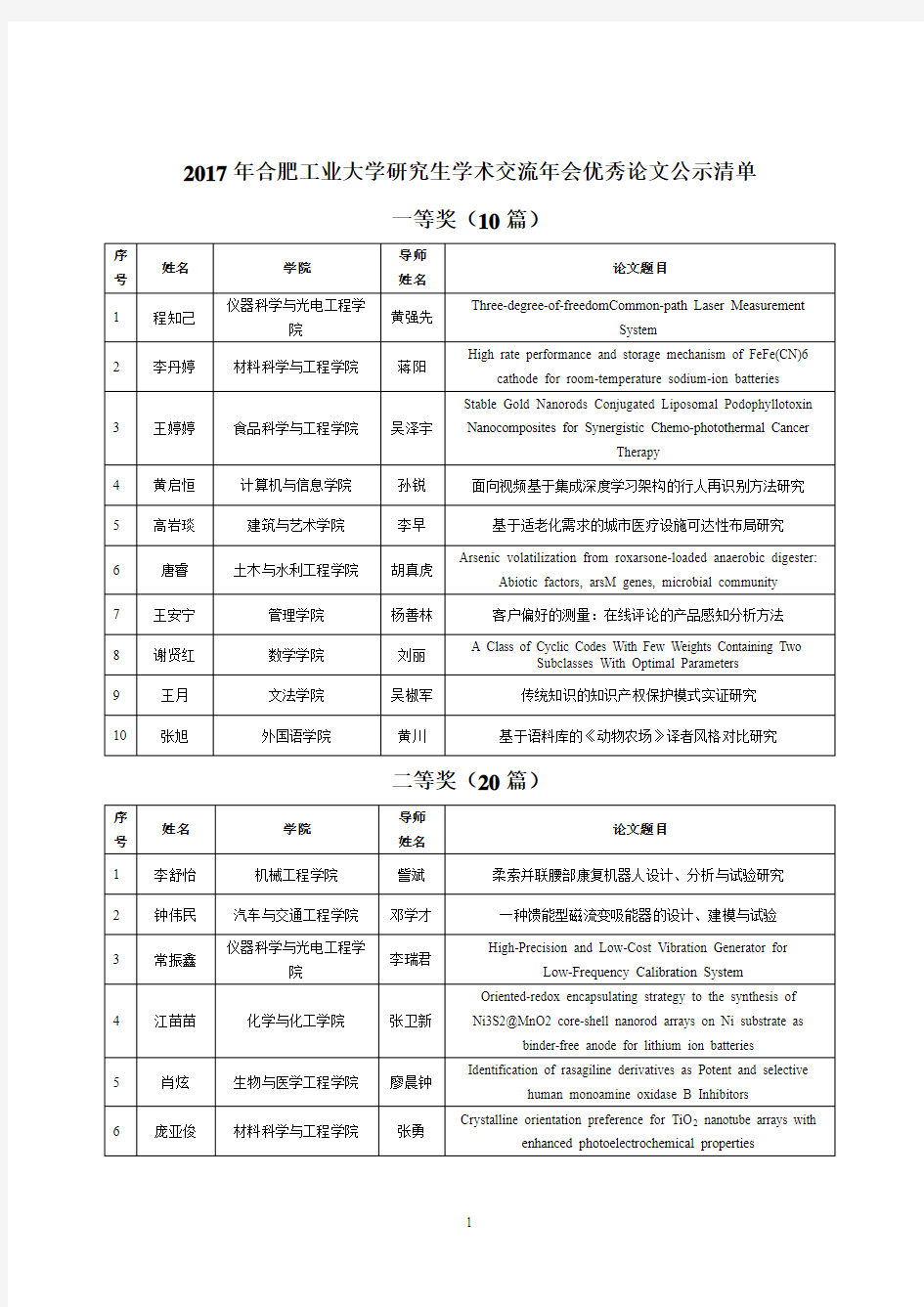 2013年合肥工业大学研究生学术交流年会优秀论文及研究生