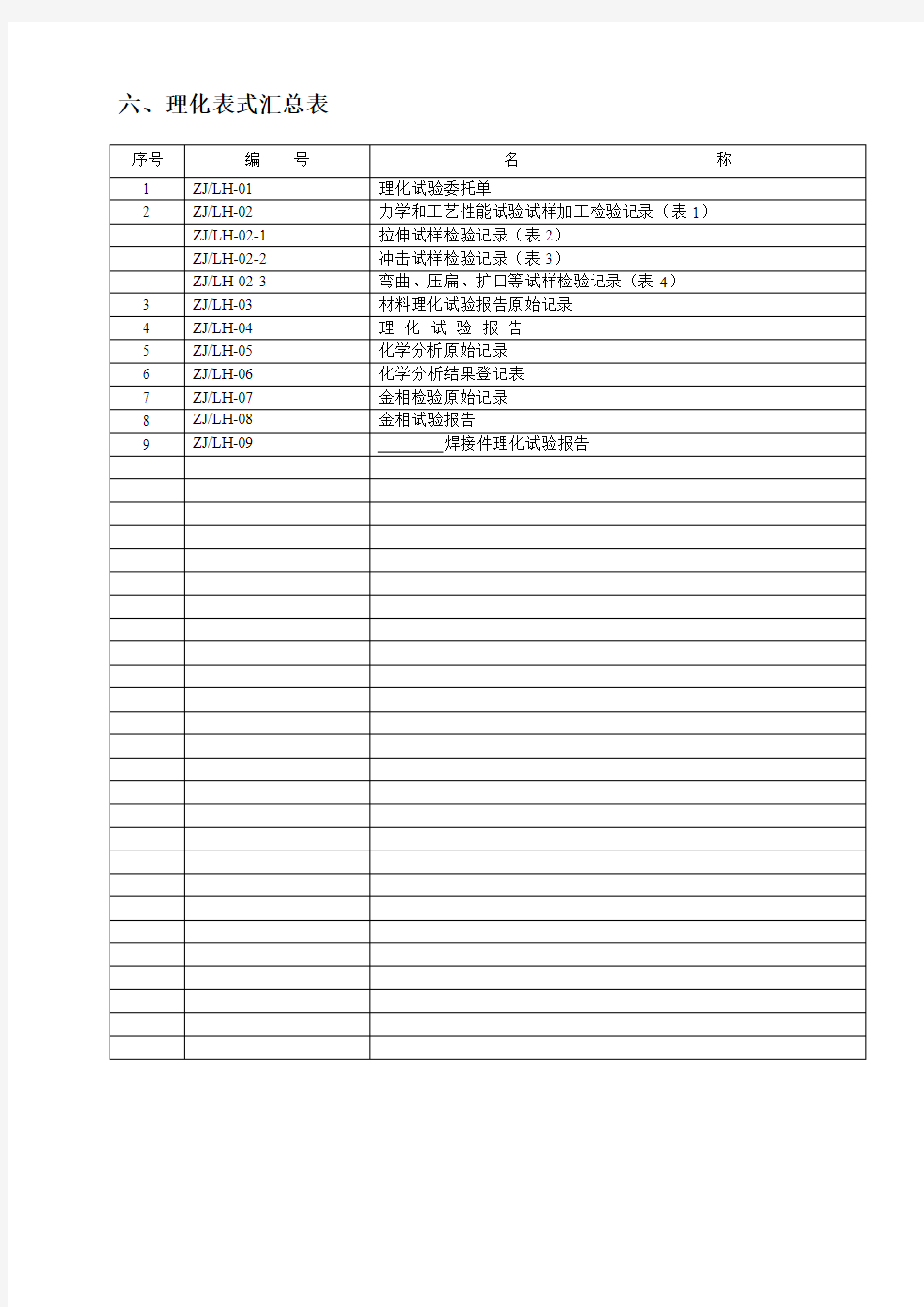 理化检验各种记录表格汇总