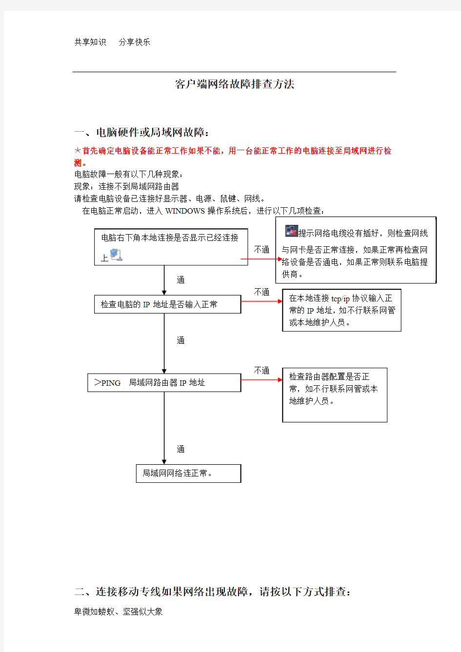 客户端网络故障排查方法