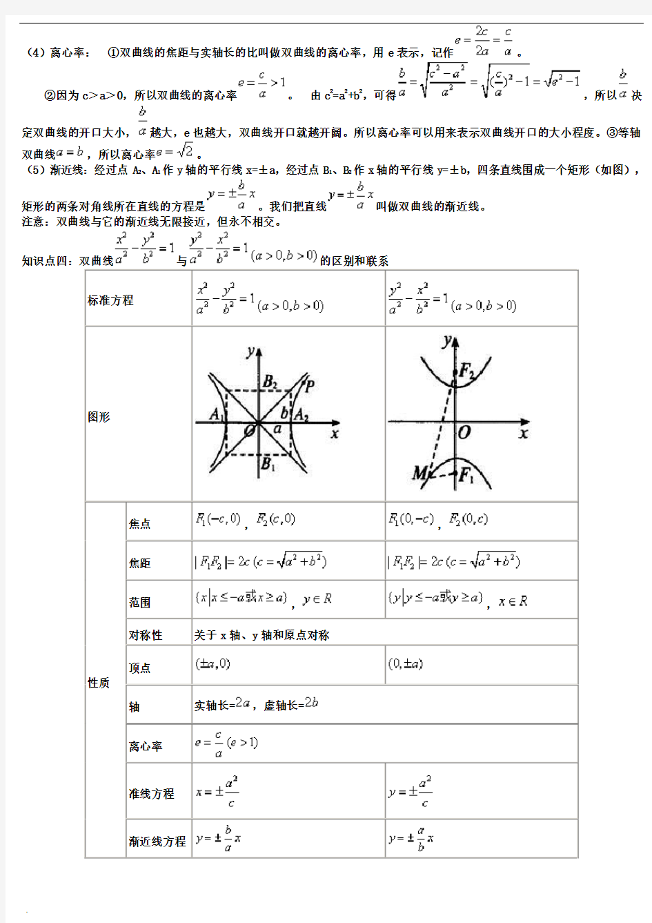 高中数学经典双曲线知识点