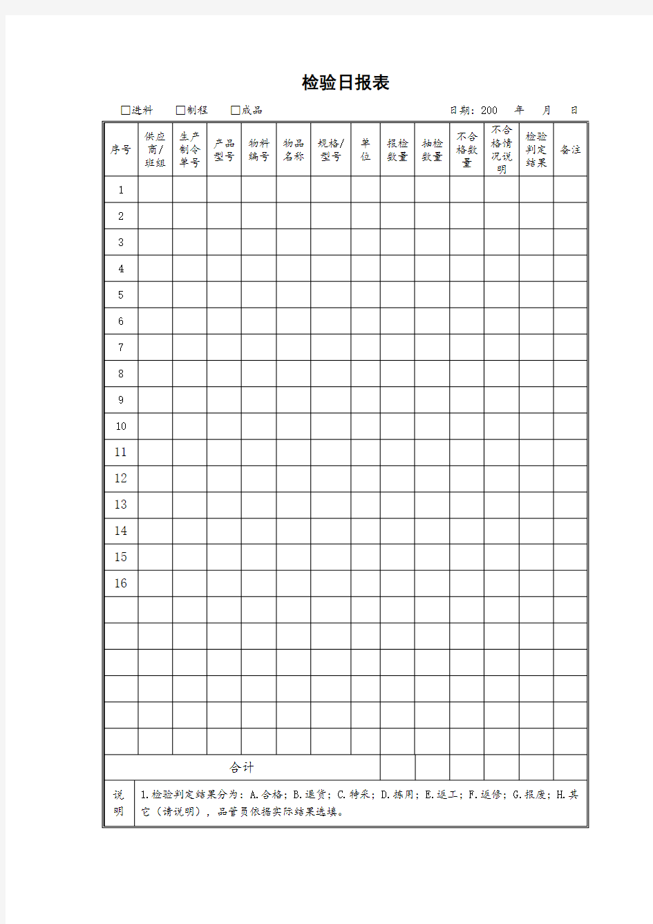 检验日报表