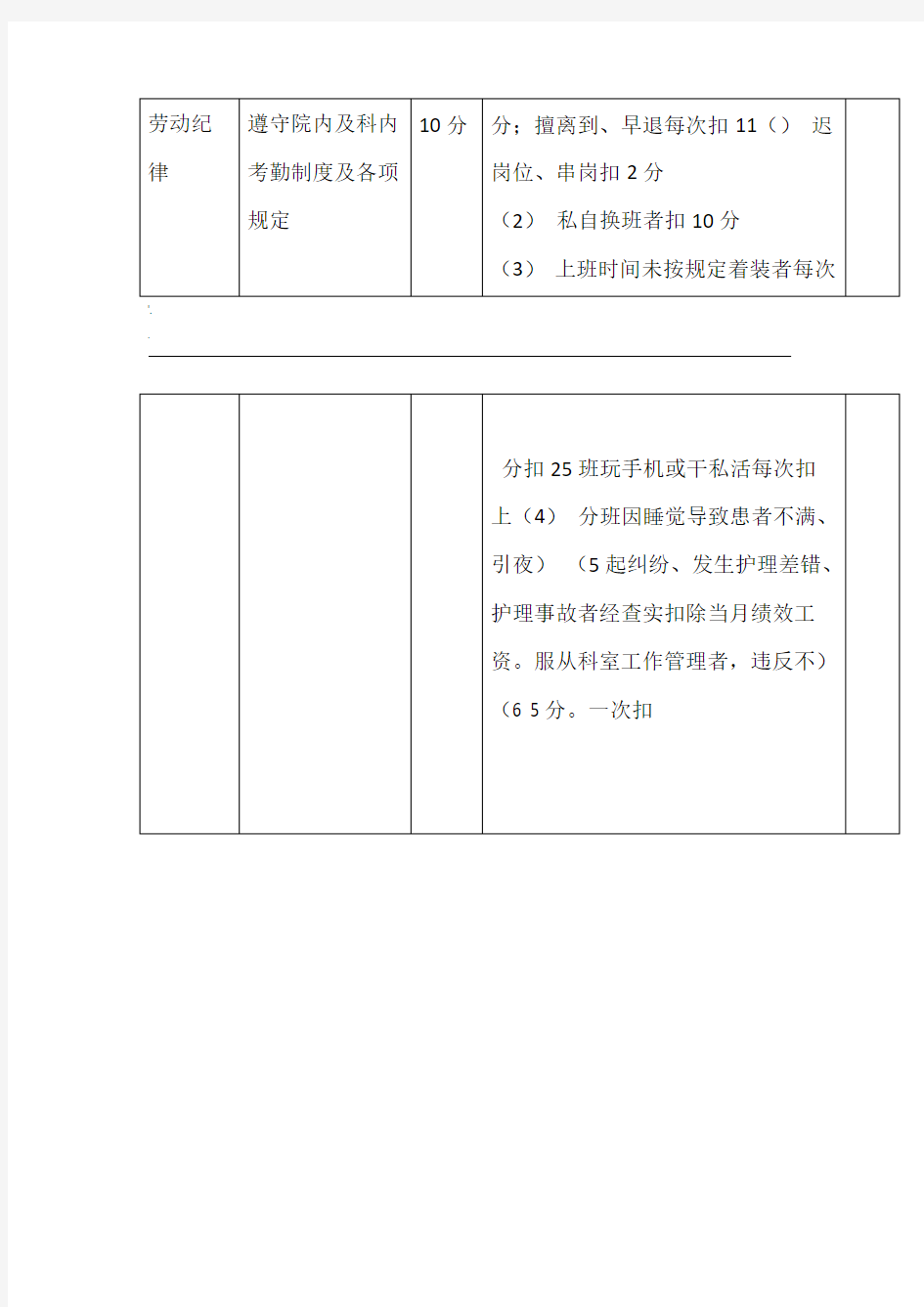 2016妇产科护士绩效考核方案