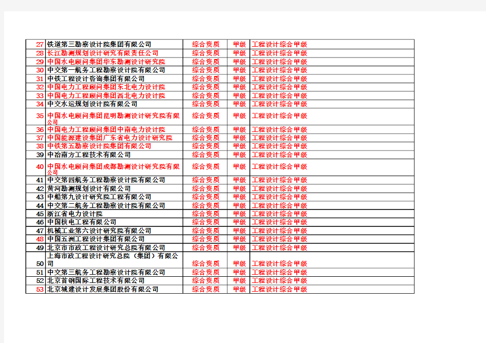 全国化工甲级设计院名录