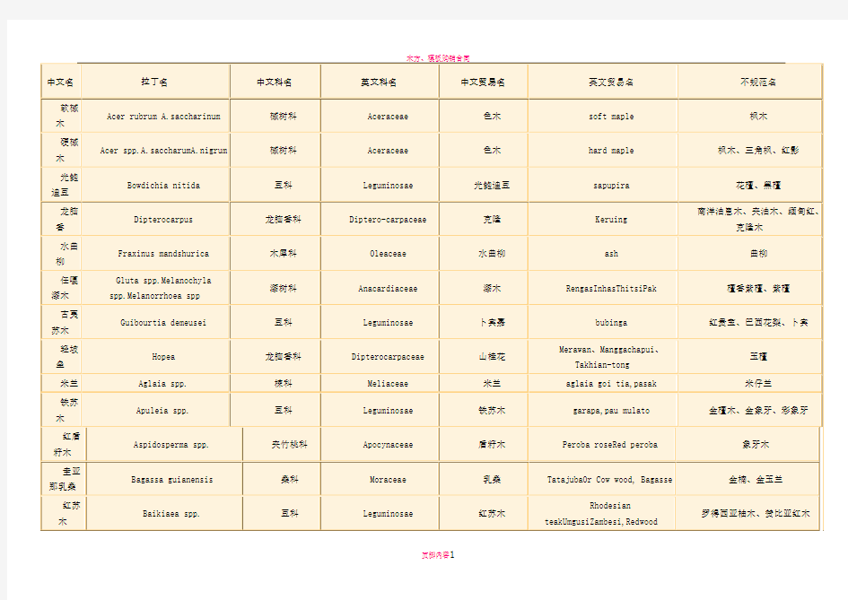 木材中英文名对照