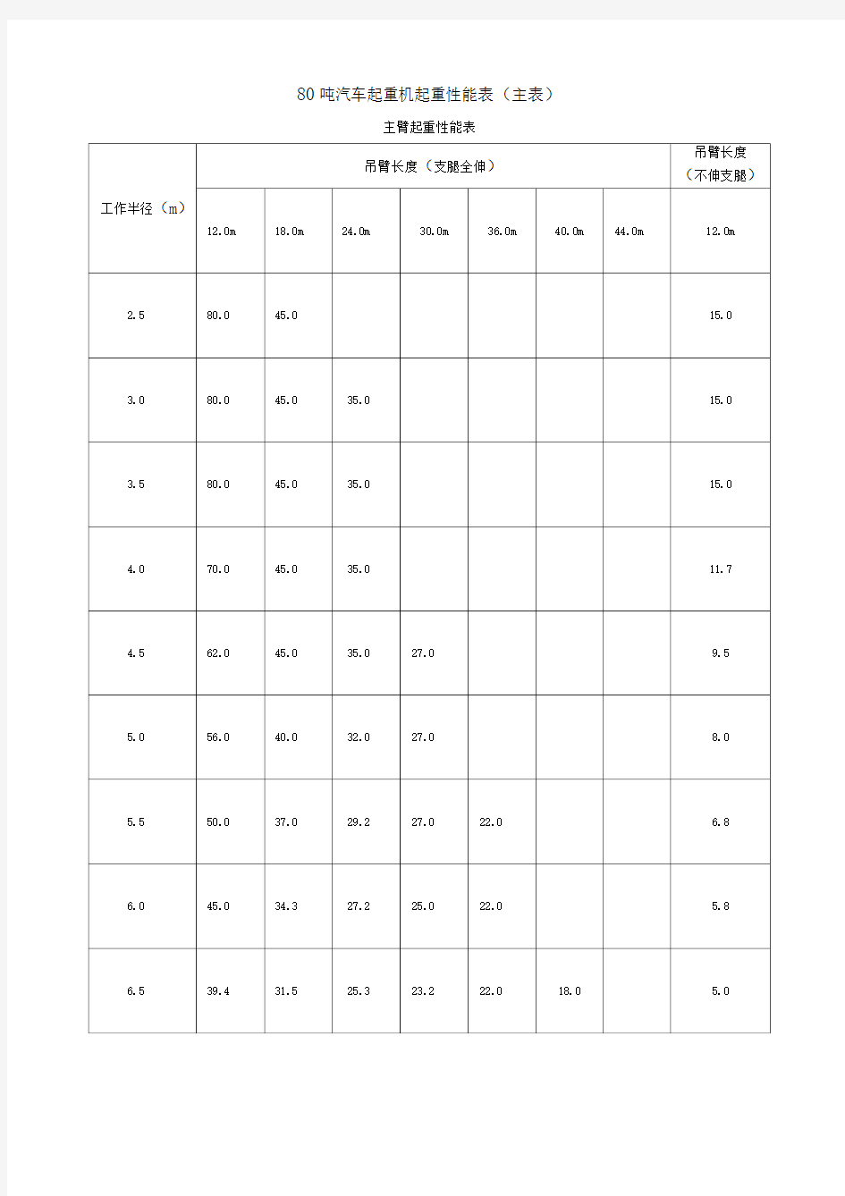 吨汽车起重机起重性能表优选