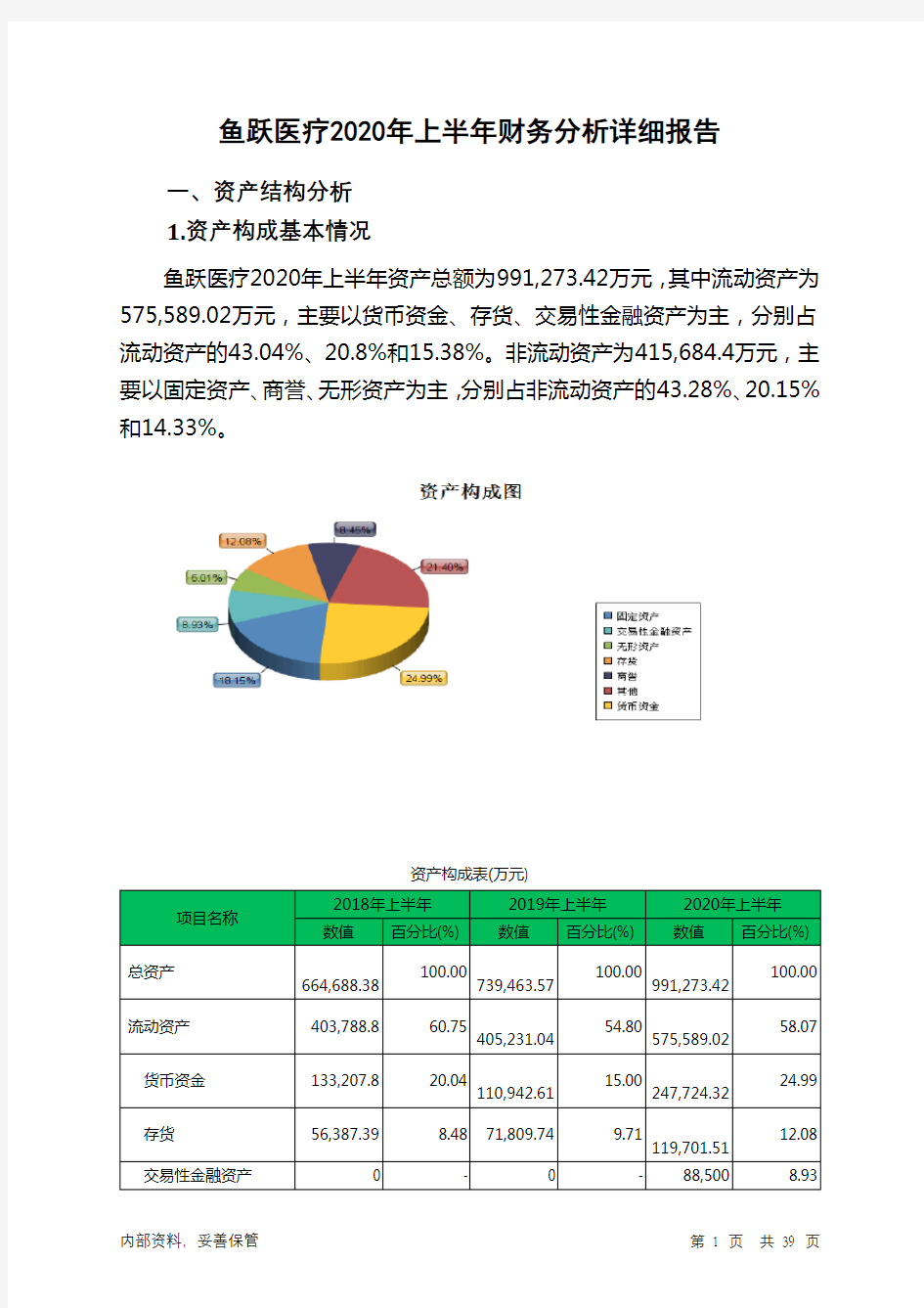 鱼跃医疗2020年上半年财务分析详细报告