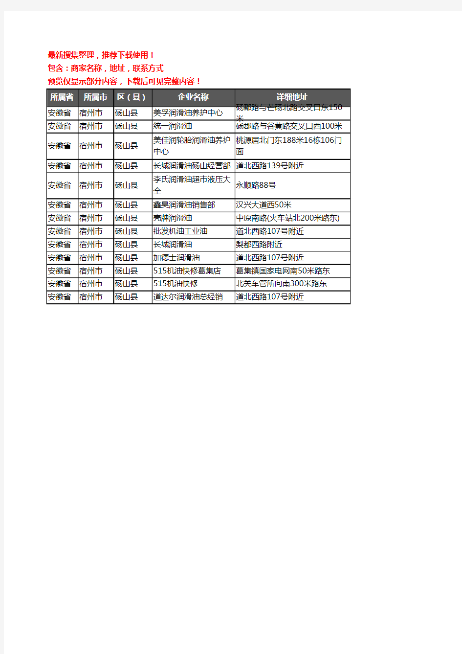 新版安徽省宿州市砀山县润滑油企业公司商家户名录单联系方式地址大全13家