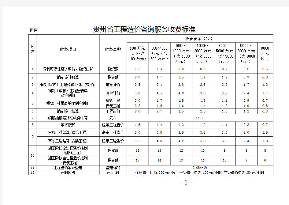 (完整版)贵州省工程造价咨询服务收费标准