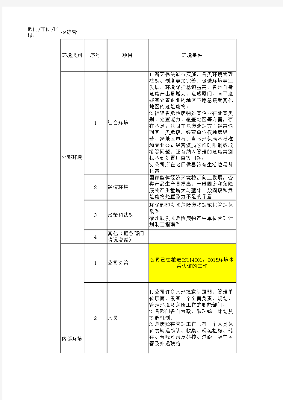 组织内外部环境分析