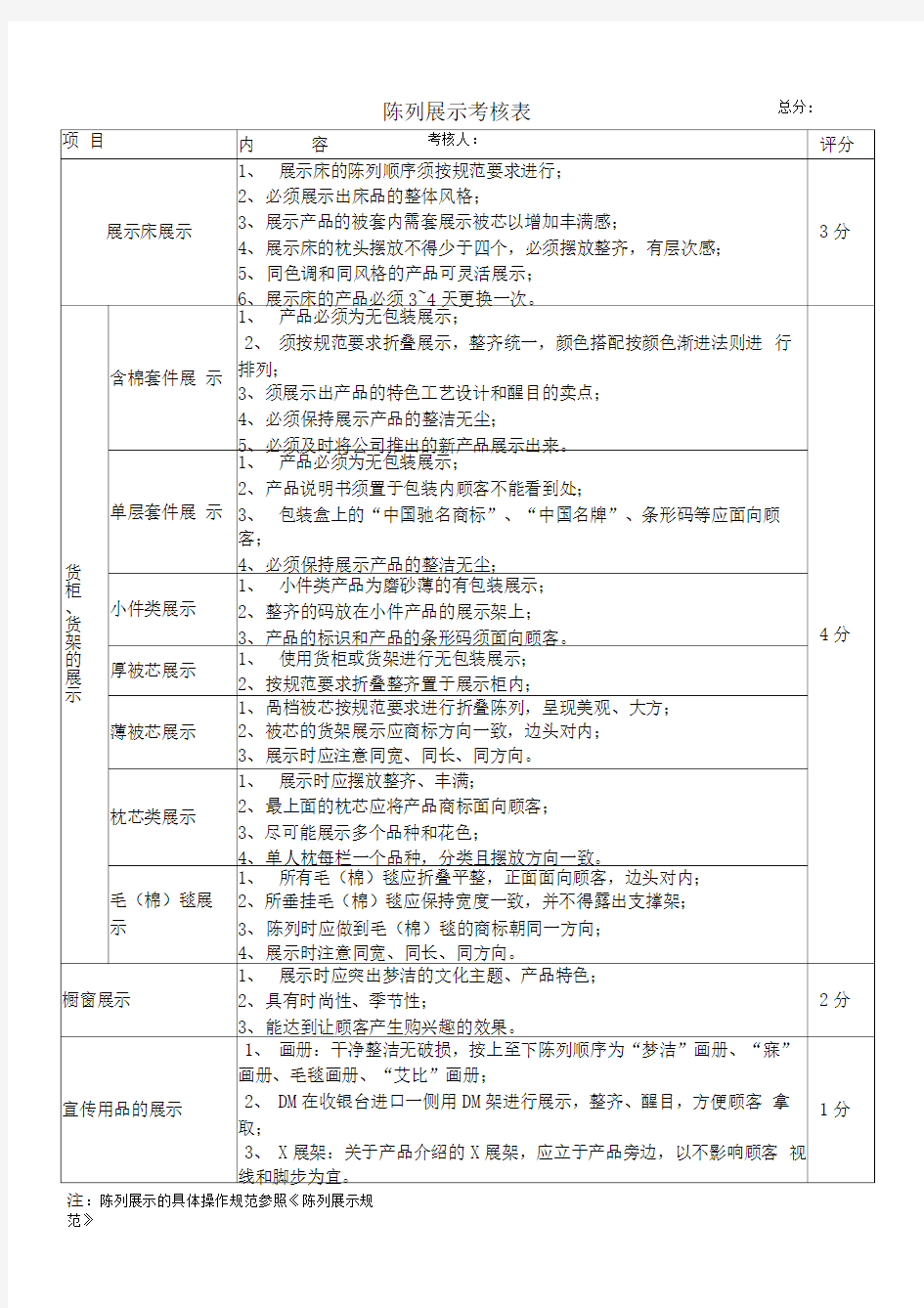 陈列展示考核表