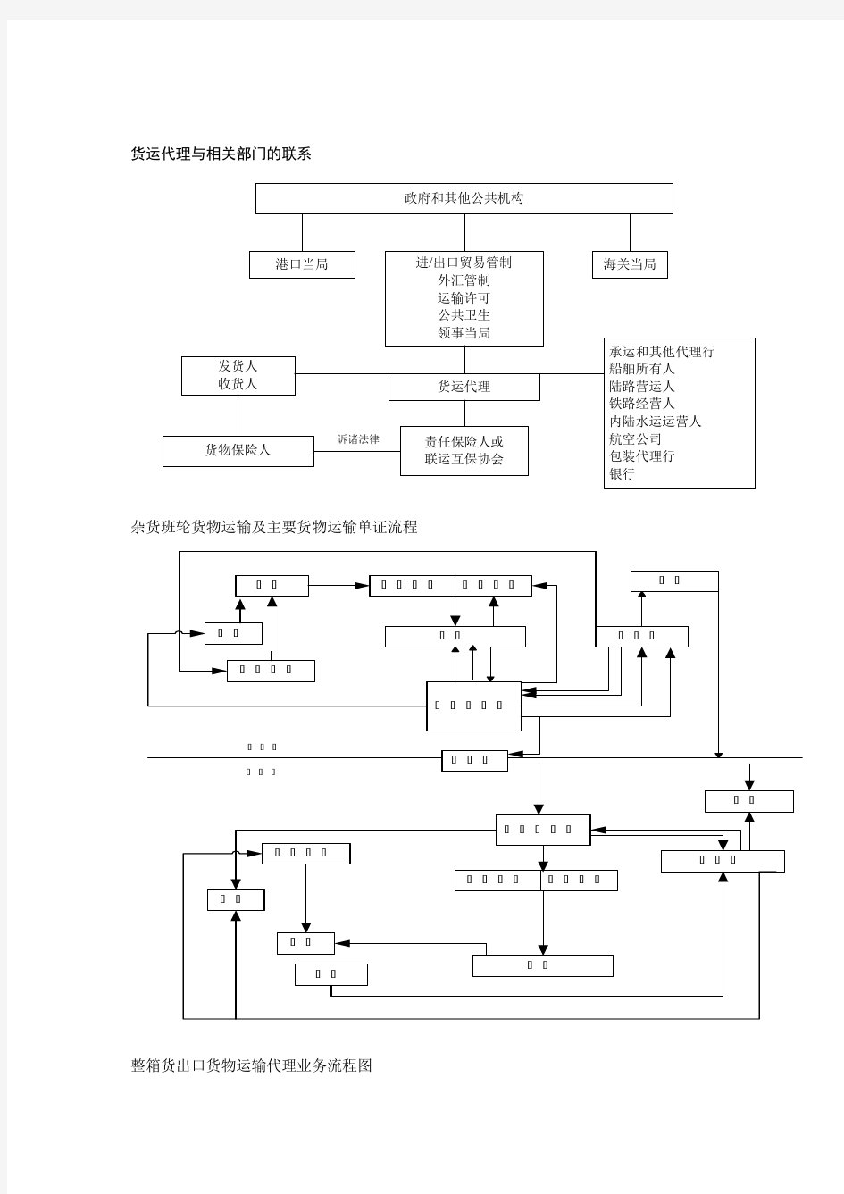 货代流程图