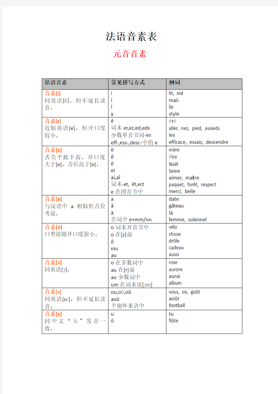 法语音素一览表