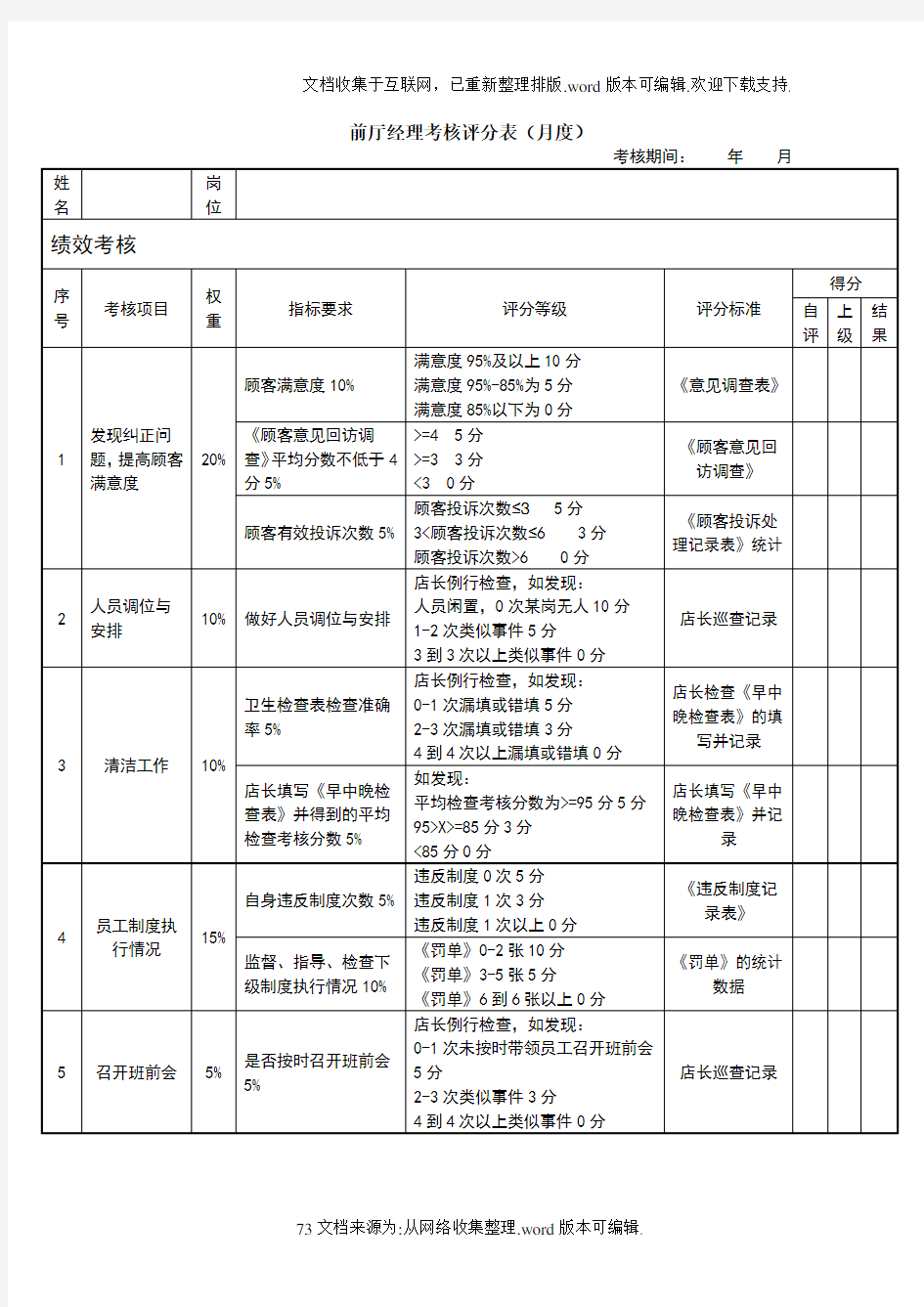 前厅经理绩效考核评分表