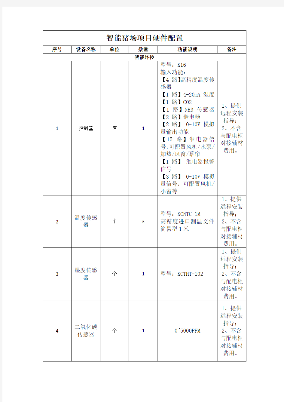 智能猪场项目硬件配置方案20200609