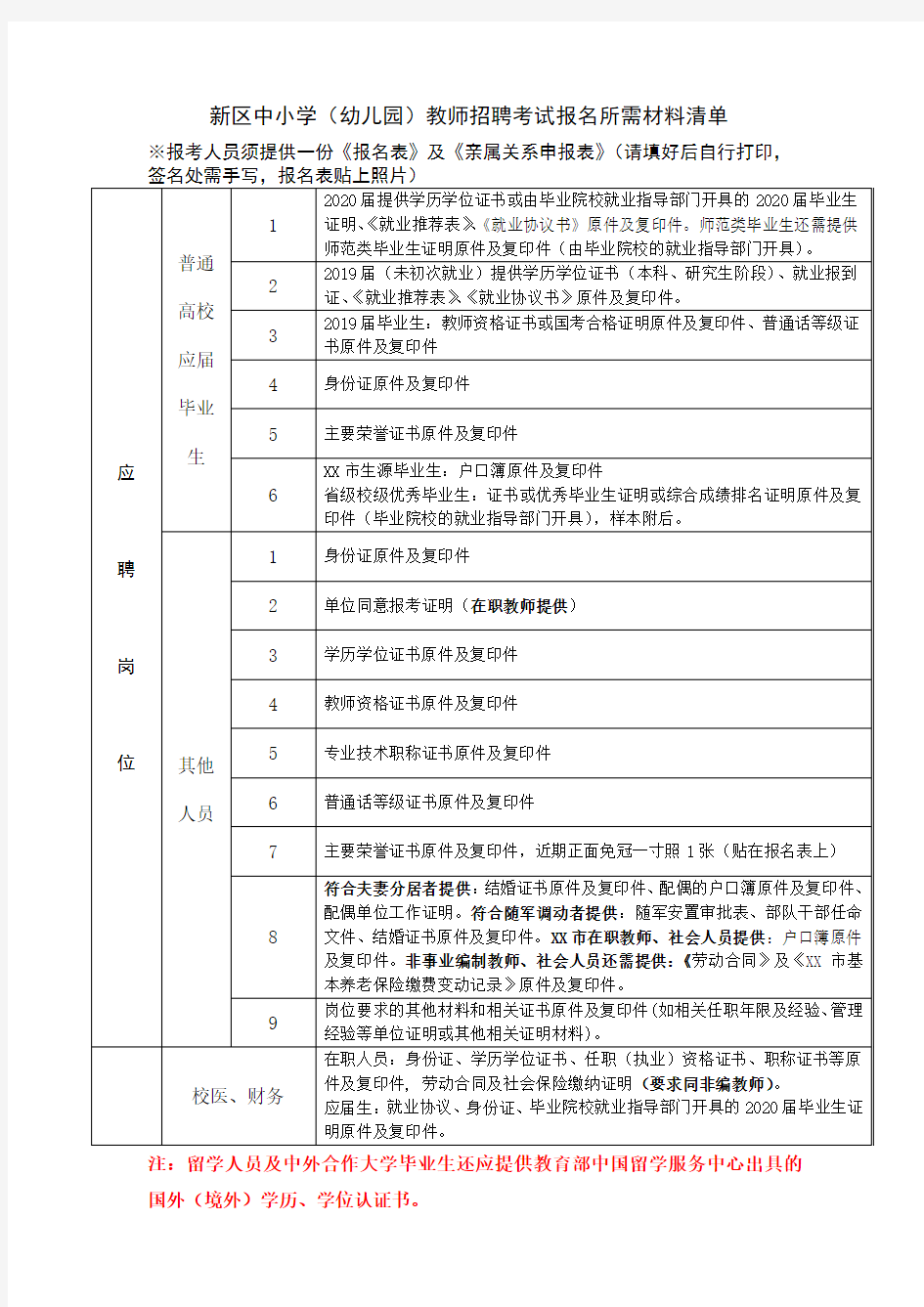 新区中小学(幼儿园)教师招聘考试报名所需材料清单【模板】