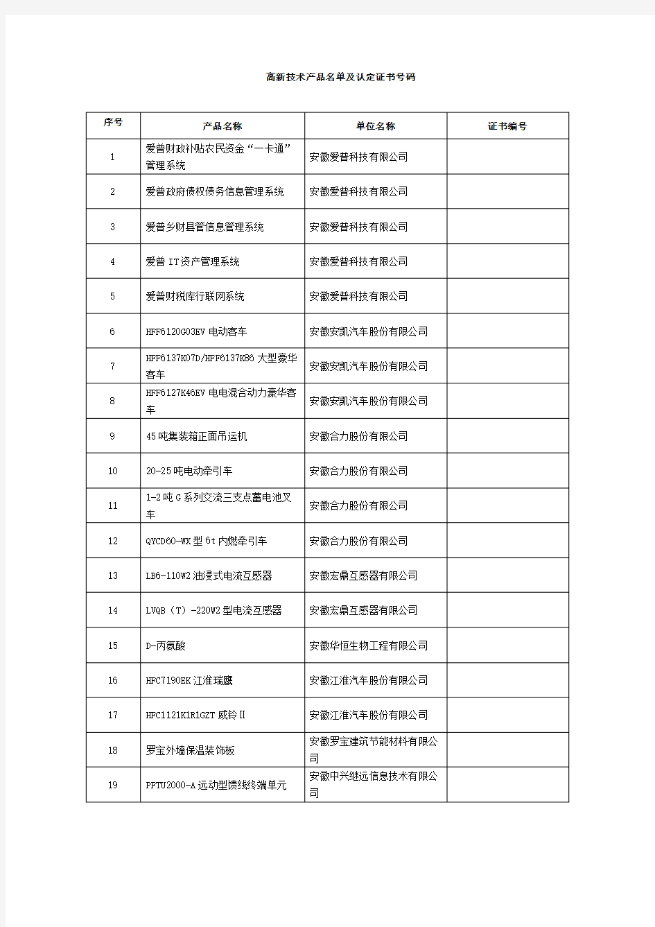 高新技术产品名单及认定证书码