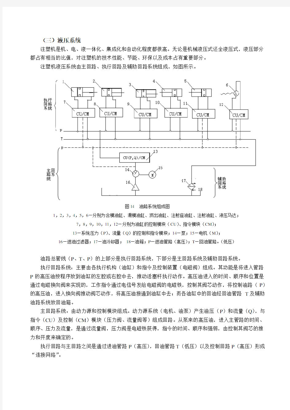 注塑机原理之液压系统