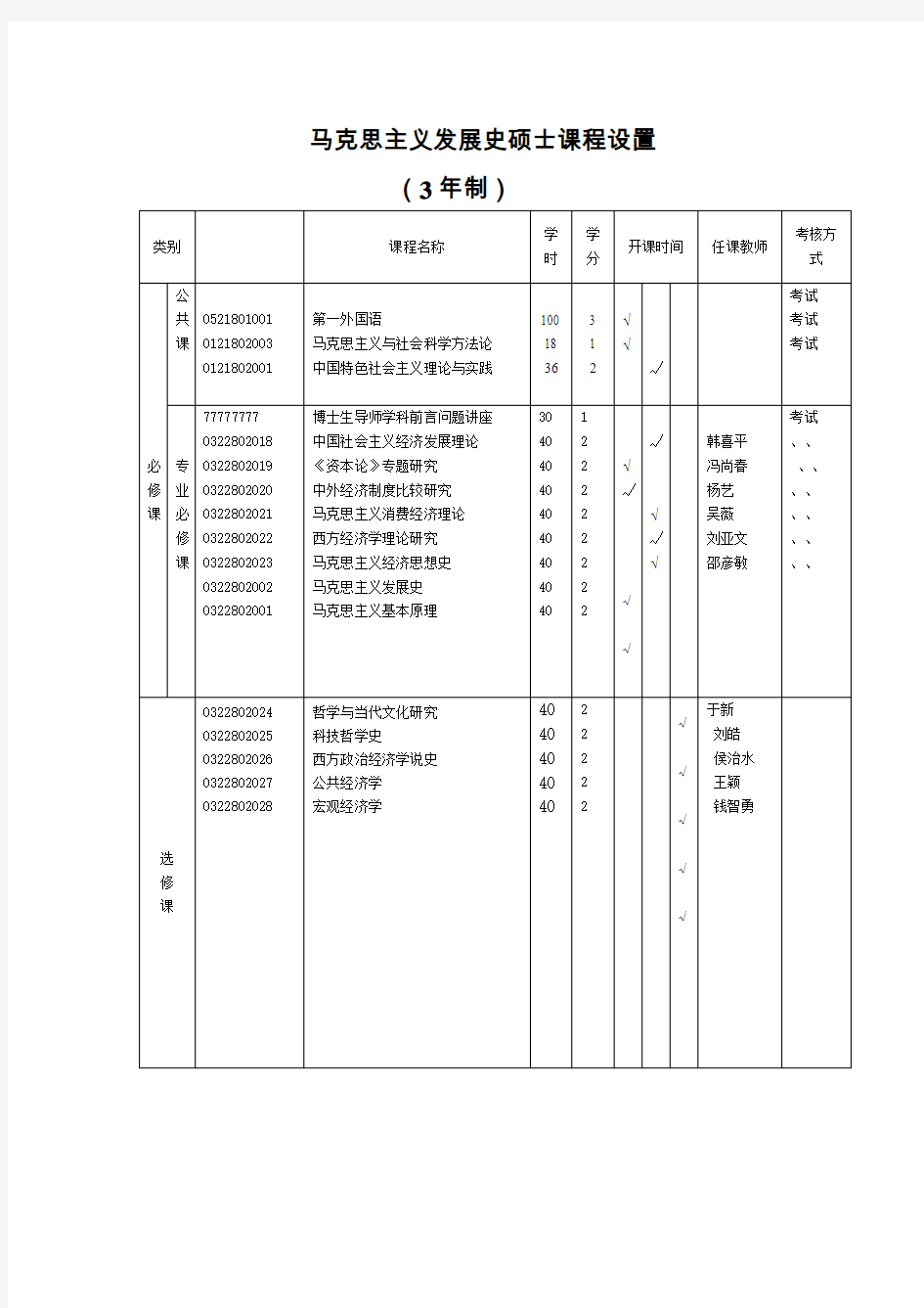 马克思主义经济思想史教学大纲邵彦敏