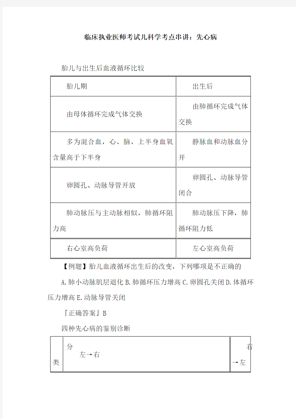 临床执业医师考试儿科学考点串讲：先心病