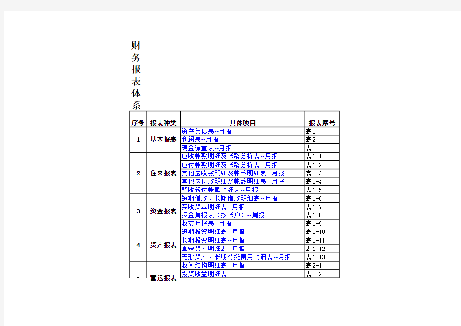 财务报表 全套 excel 