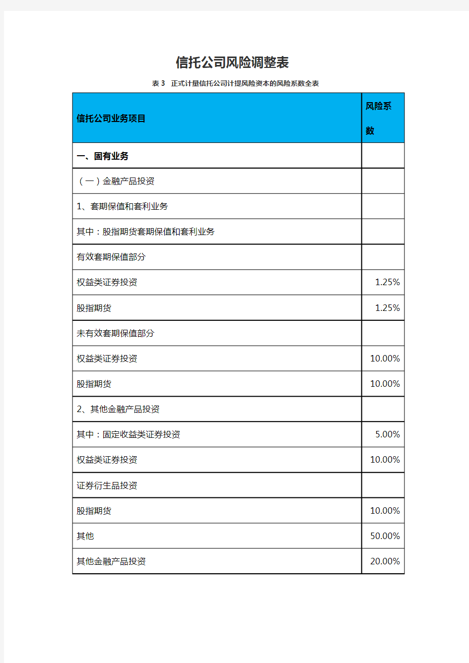 信托公司风险资本计算表知识讲解