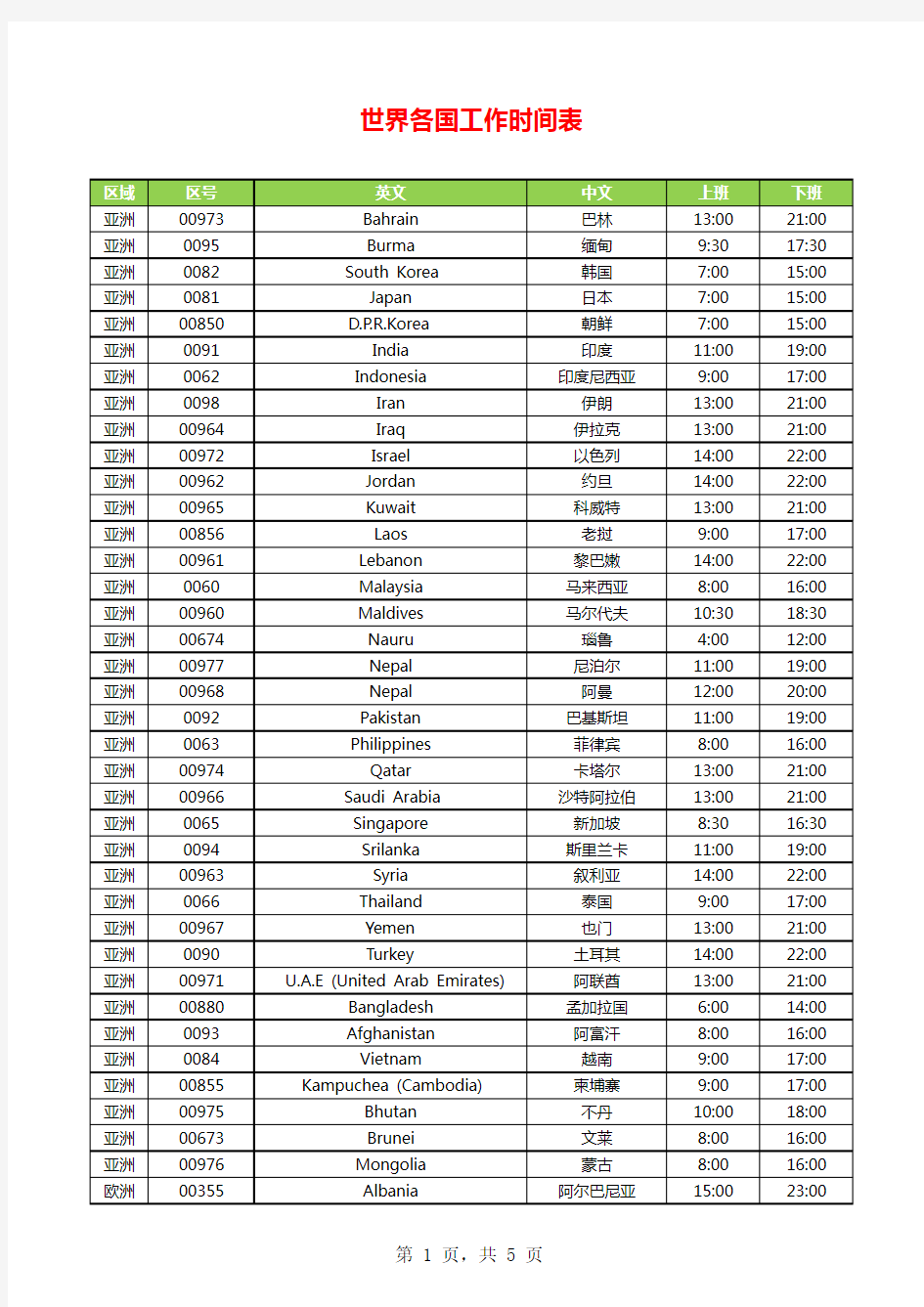 世界各国工作时间表