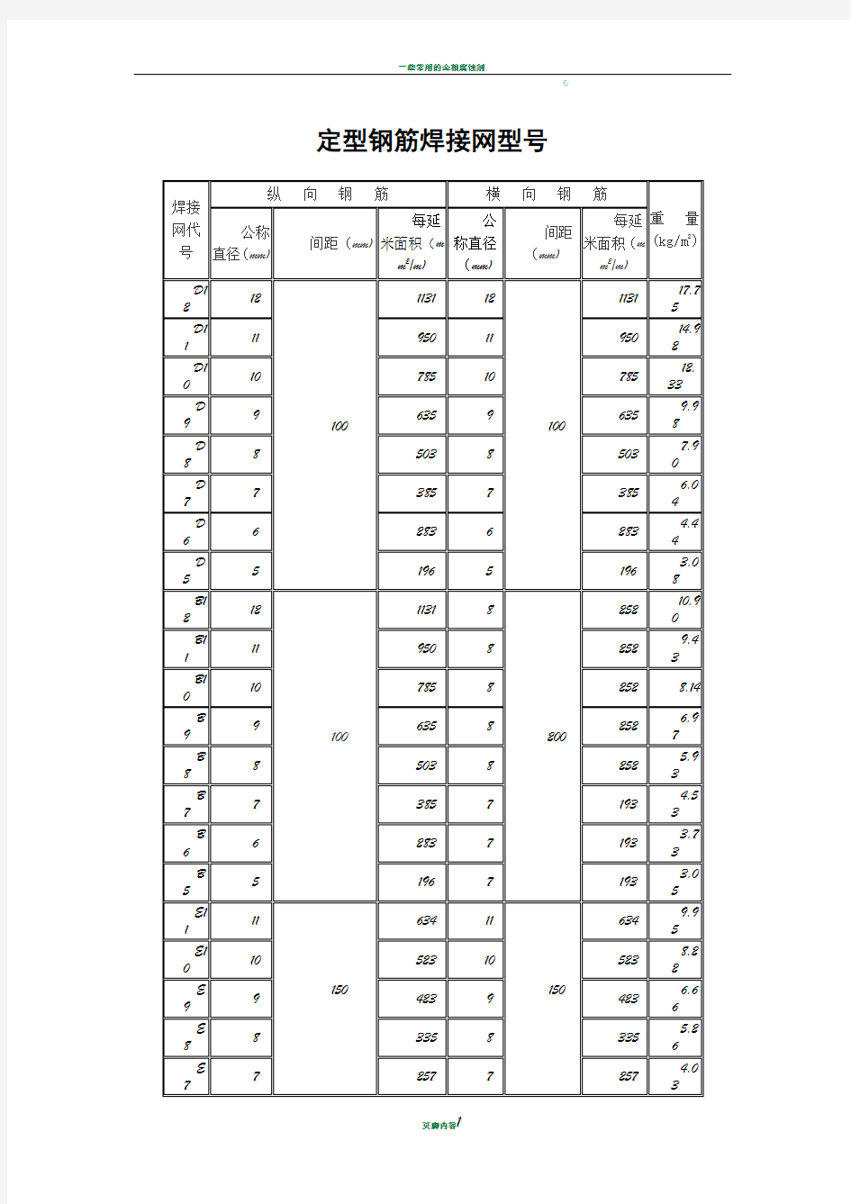 常用钢筋网片理论重量表