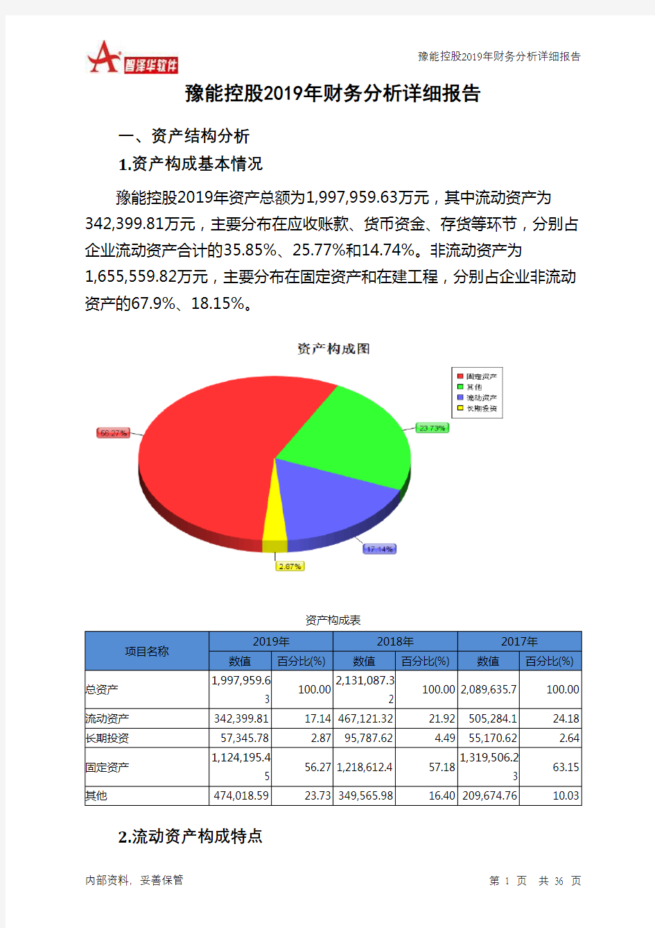 豫能控股2019年财务分析详细报告