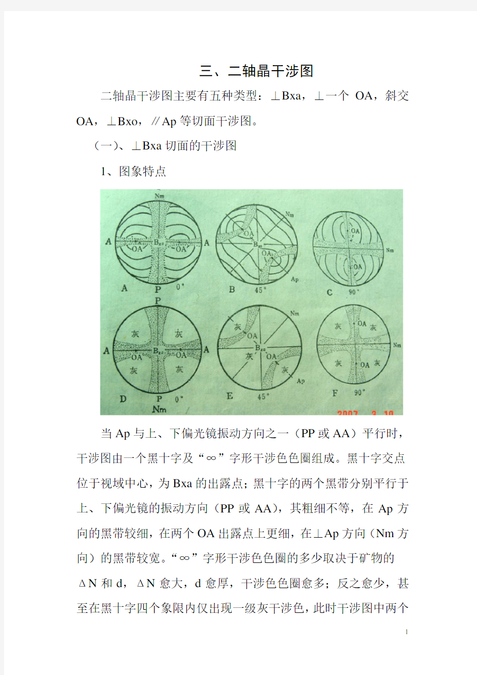 二轴晶干涉图.