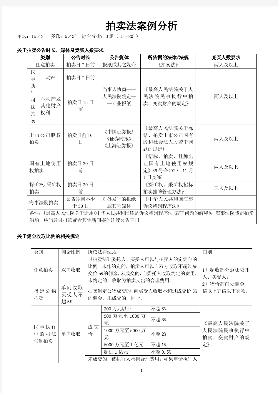 拍卖法案例分析